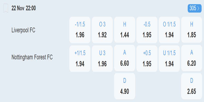 Liverpool vs Nottingham Forest - bảng tỷ lệ kèo