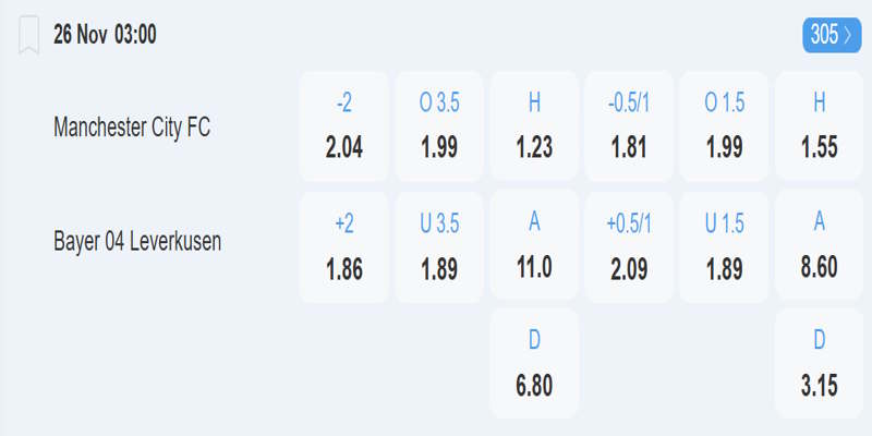 Man City vs Leverkusen - bảng tỷ lệ kèo