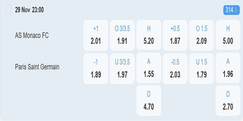 Monaco vs Paris Saint Germain – bảng tỷ lệ kèo