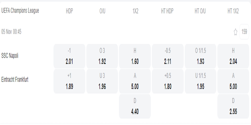  Napoli vs Frankfurt - bảng tỷ lệ kèo