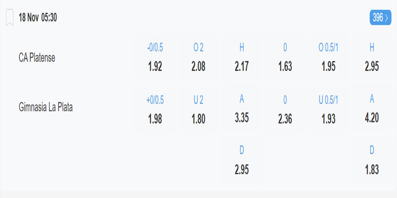 Platense vs Gimnasia La Plata - bảng tỷ lệ