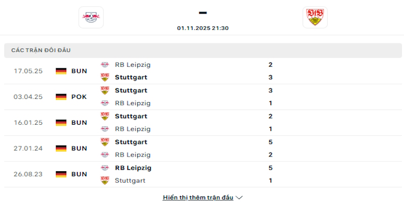 Lịch sử chạm trán của RB Leipzig vs Stuttgart