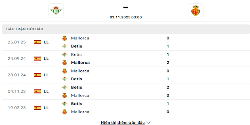 Lịch sử đối đầu giữa Real Betis vs Mallorca