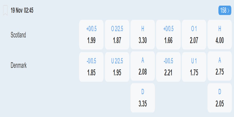 Scotland vs Đan Mạch - bảng kèo trận đấu