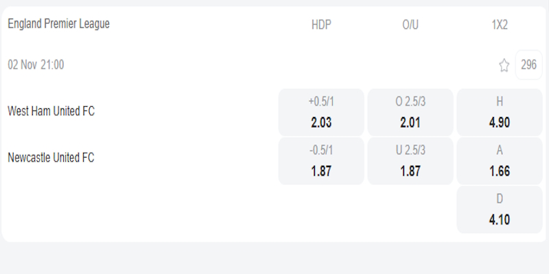 West Ham vs Newcastle - bảng tỷ lệ kèo.