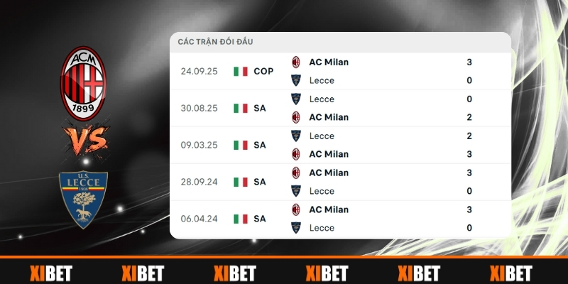Nhìn Lại Lịch Sử Đối Đầu AC Milan vs Lecce