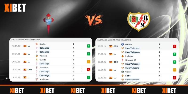 Tổng Quan Phong Độ Celta Vigo vs Rayo Vallecano